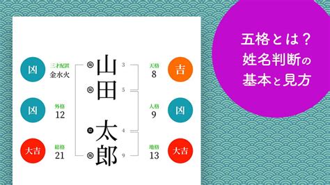 三才配置とは|姓名判断の五行三才とは